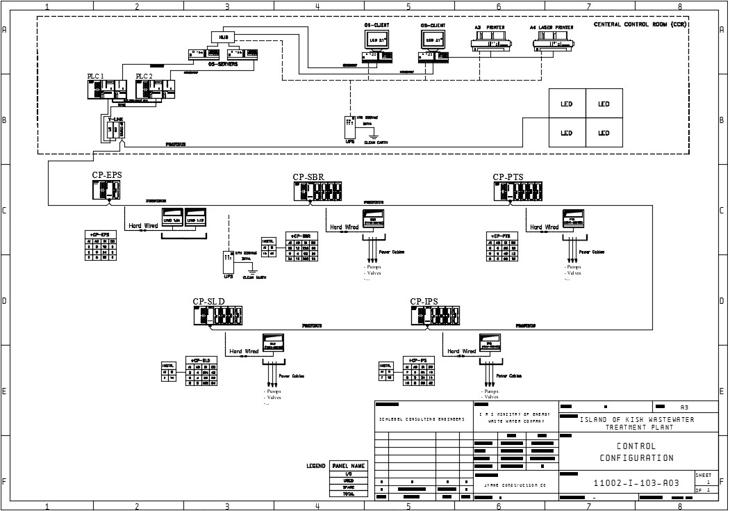 شماتیک سیستم کنترل صنعتی|Control configuration