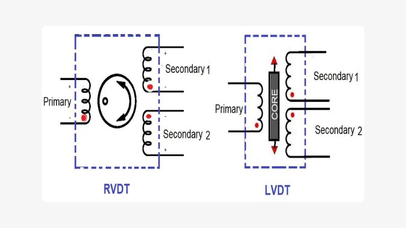 ترانسفورماتور تفاضلی متغیر خطیLVDT و ترانسفورماتور تفاضلی متغير چرخشی RVDT