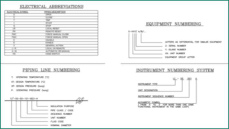 اختصارات الکتریکی PID