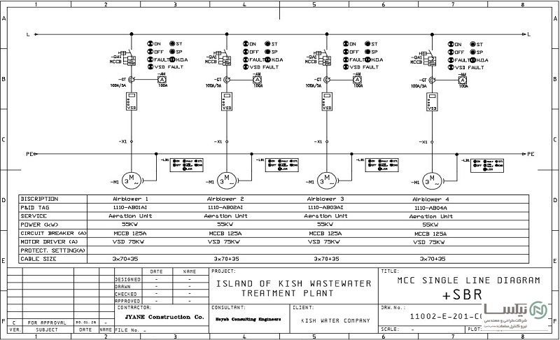 نمونه دیاگرام single line یکی از مدارک مورد نیاز در طراحی تاسیسات برق صنعتی
