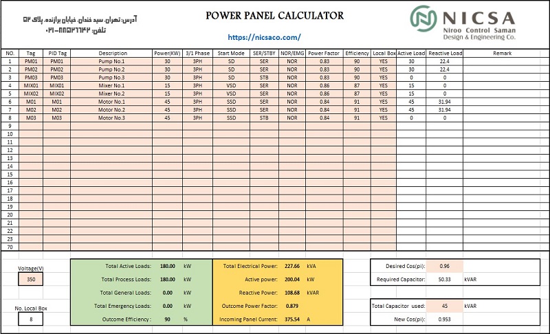 مدارک تاسیسات برق صنعتی -محاسبه بار مصرفی تابلو برقLoad List