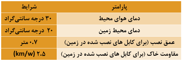 محاسبه سایز کابل با جریان و تأثیر دما و عمق و مقاومت خاک بر روی آن