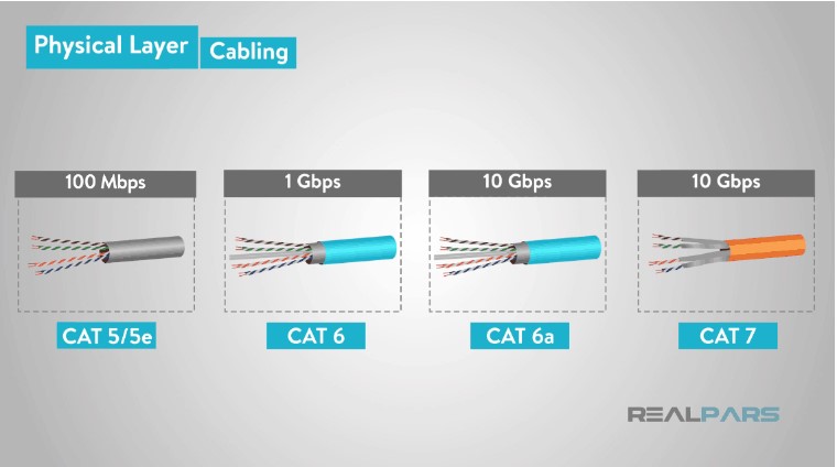 کابل دو سیم به هم تابیده در شبکه اترنت ethernet