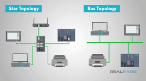 توپولوژی ستاره (Star Topology) و توپولوژی باس (Bus Topology)