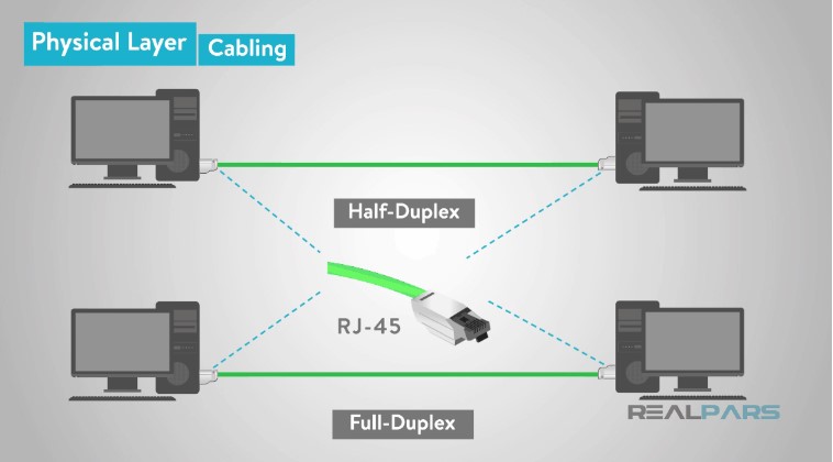 کانکتورهای هشت پین RJ-45 در شبکه اترنت