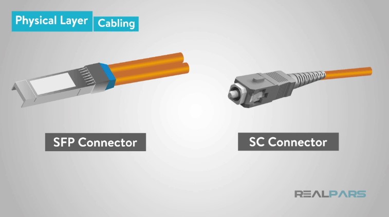 انواع مختلف کانکتور کابل های فیبر نوری در شبکه اترنت