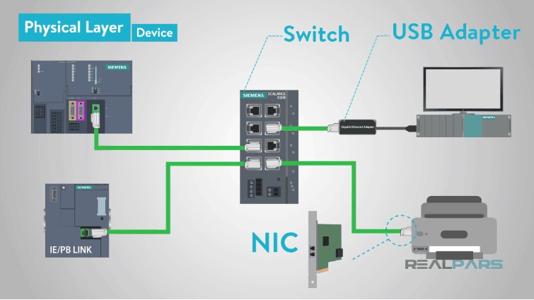 سوئیچ‌ها (Switches) و روترها (Routers) در شبکه اترنت