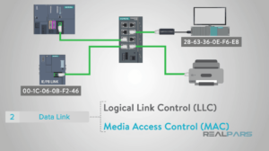 لایه پیوند داده یا Data Link در شبکه اترنت