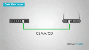 الگوریتمی به نام CSMA/CD برای انتقال داده در شبکه اترنت