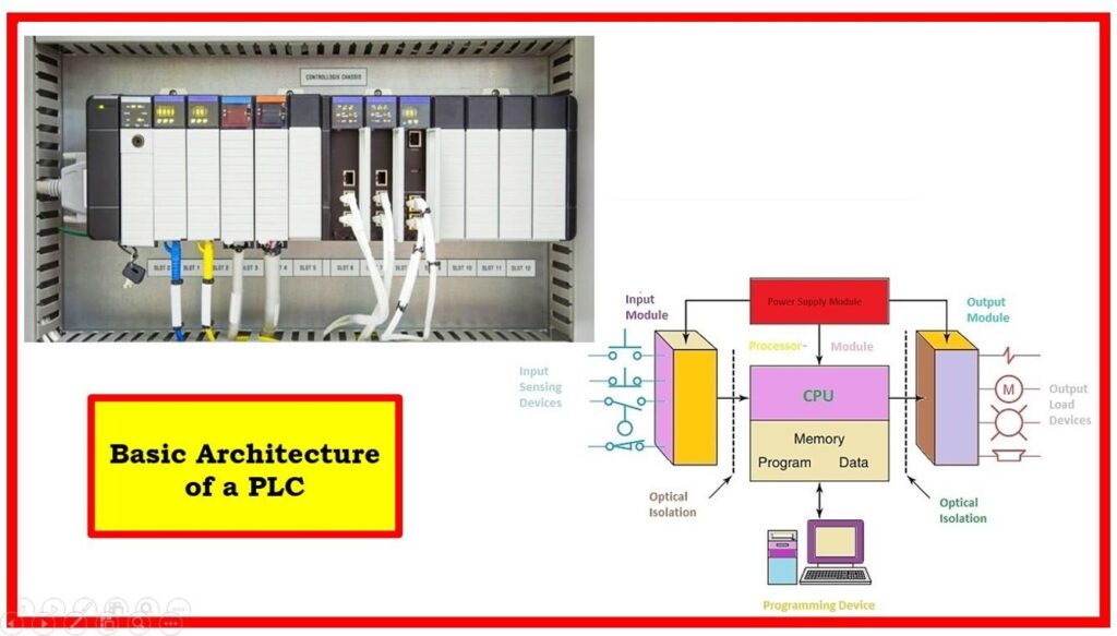 اجزای سخت افزاری PLC