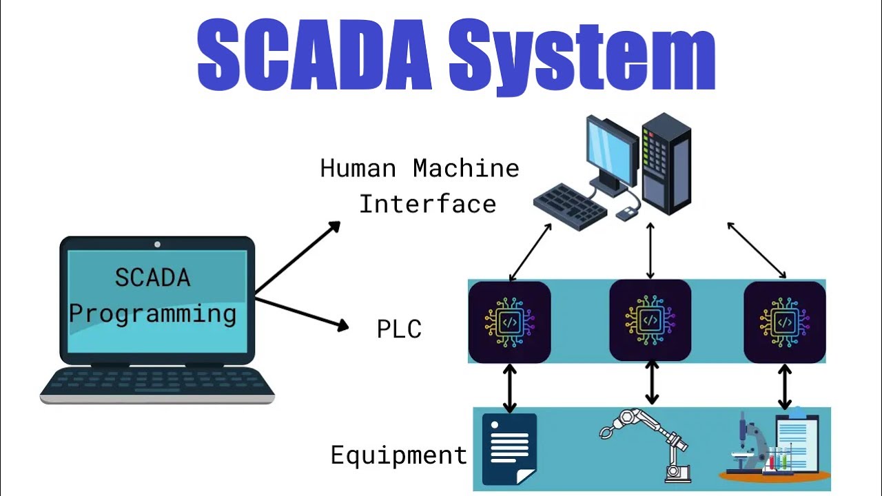 سیستم SCADA