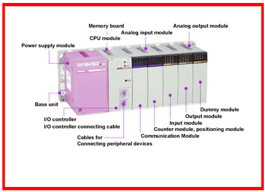 ساختار plc