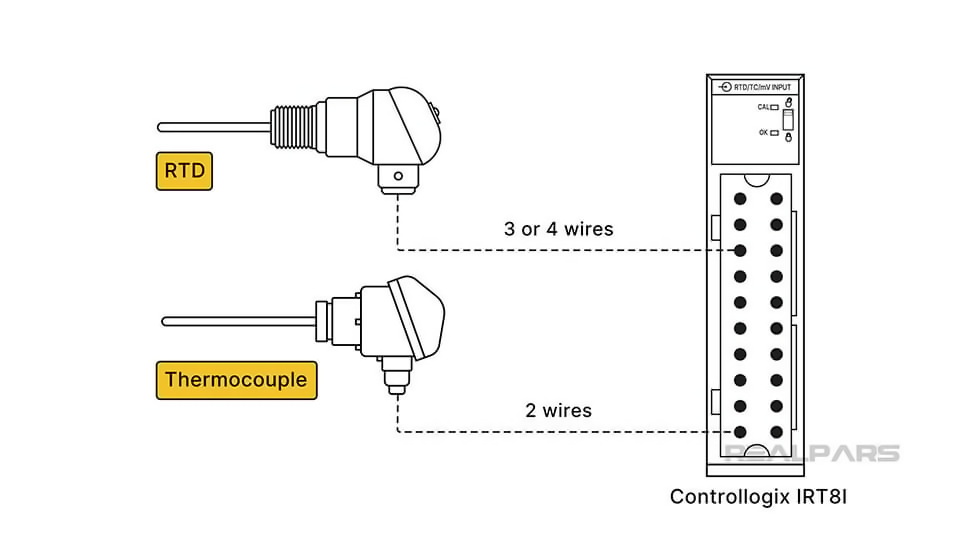 اتصال RTD و ترموکوپل به ماژول ورودی آنالوگ PLC