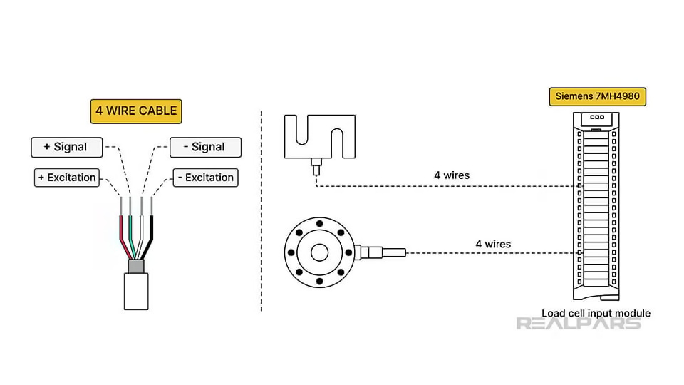 اتصال لودسل به کارت ورودی آنالوگ PLC