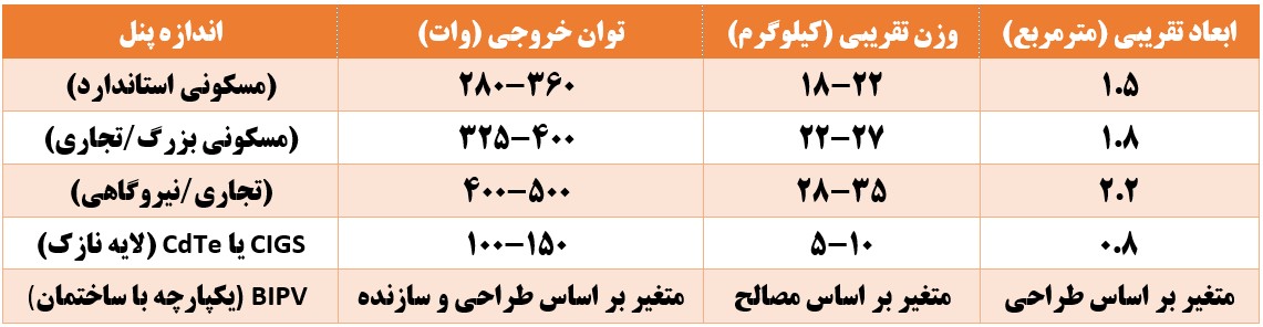 جدول اندازه و وزن پنل خورشیدی