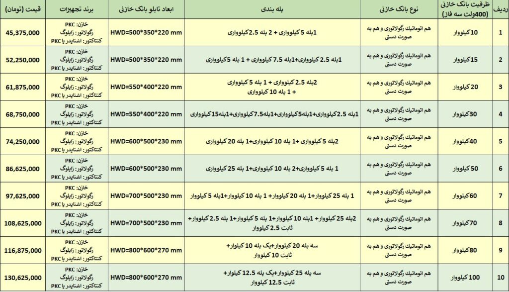 لیست قیمت تابلو برق بانک خازنی فروردین 1404